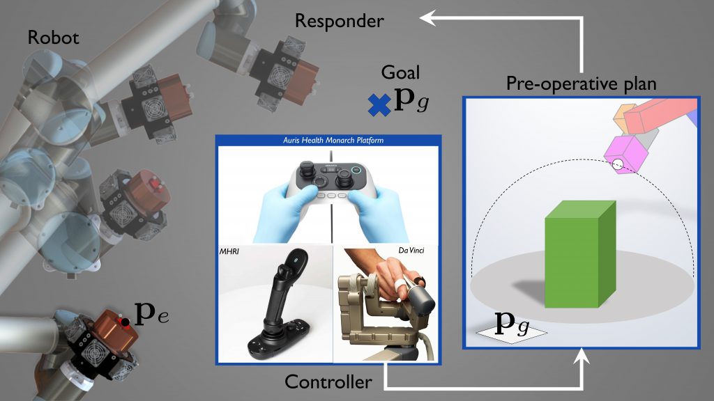 A Magnetic Actuation System For The Active Microrheology In Soft